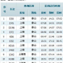 1.85乘2.6,建议:乘以1.85