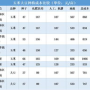 蛋白1.85,我血液检查中白蛋白偏高，其它都正常是什么情况啊