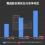 1.79和1.76差别,身高变矮了