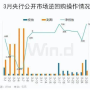 理想1.85年化利率,我国定期存款利率是多少？