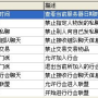 1.76命令大全：掌握传奇，重温经典