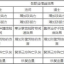 1.76减去0点,简便运算34.65减0点儿99减0点儿97