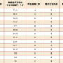 解锁财富秘密：年化1.85厘贷款助你实现财富自由