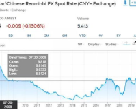 传奇,3000ok=多少k,3000ok等于多少k？最新汇率大公开！