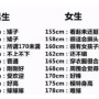 1.80米的身高对于大多数男生来说并不算矮