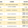 传奇,查验胰岛素1.76严重吗,胰岛素查验结果1.76是否严重呢？这要取决于测试的上下文和医生的解读