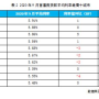 一、月利率1.76%？日利率怎么算！一篇文章让你明白！