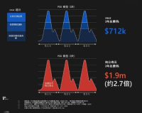 haosf找服网站：一站式解决你的游戏需求，让你轻松畅游游戏世界！