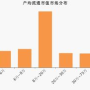 2.27加1.85,解二元一次方程组