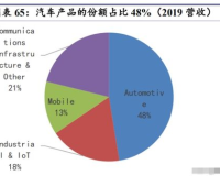 zhaosf合计1.85：深度解析未来市场趋势