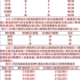 hpvdna分型指数1.85,高危型HPV DNA 偏高