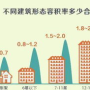 容 积 率 1.80,容积率1.80：深入解析其含义与影响