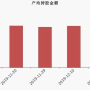 10的2.27次方加10的4.61次方咋算