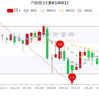 换手率1.76可以入手吗,街头篮球G的技巧