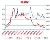 市净率1.85好吗