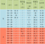 1.76平均体重,身高1.76米的标准体重是多少？