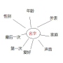 迷失传奇光学思维导图,什么是思维导图？