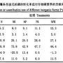 无机磷1.85高不高,58岁无机瞵1-58算高吗？