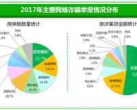 zhaosf.cfo,赵sf:很棒的财务增长之路