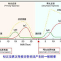 e抗原1.76:揭开未知之谜