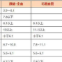 您好，我1米78 体重不到120 我腰围不确定是多少？