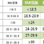 1.80身高最佳体重,1米八身高男性体重应该是多少体重