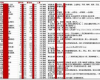 您需要明确文章的主题和目标受众