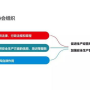 传奇,怎么找SFip,图解如何快速找到SFIP？