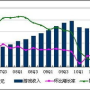 1.76减0.85,有理数加减法简便运算