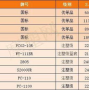 1.76加0.36减15，结果竟然是…。