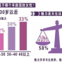 睾酮 1.80,建议:睾酮1.80，拥有超人的体力和魅力!