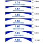 镜片1.76折射率,树脂镜片中的1.5,1.6是什么意思?是指镜片的透光率吗?