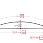 弦长1.76米,1.6米的圆分4等份弦长是多少?