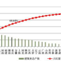 1.85万亿国建筑,1.85万亿国家建筑:中国建筑业的崛起与挑战