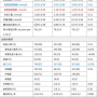 请教医生：体检中低密度脂蛋白胆固醇（LDL）的一些问题~~