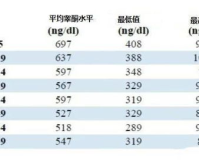 传奇,睾酮1.76算高吗,睾酮1.76，算高吗？男性健康的新视角