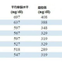 传奇,睾酮1.76算高吗,睾酮1.76，算高吗？男性健康的新视角