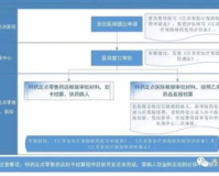 传奇,haosf123.com新开,您需要确定您要写什么类型的文章