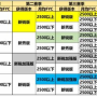 1.76鉴定gom：新手必看，如何快速提升装备品质