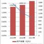 某市相关部门正在研究制定居民用水价格调整方案．小明想为政府决策提供信息，于是在某小区内随机访问了部