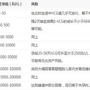 hcg1.85正常吗,移植14天hcg80多正常吗