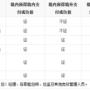 月薪1.85万税后多少,月薪1.85万，税后收入到底是多少?