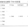 密度1.80,某场地勘察取样，试验测得土的天然密度ρ＝1.80g/cm3，土的颗粒比重G＝2.70，天然含水量W＝18.0％，求其余