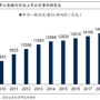 1.85万亿有多重,1.85万亿人民币大约有多少立方米？