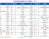 zhaosf的网址变化，看行业如何适应时代潮流