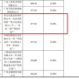 一、从1.76到0.195，揭秘数字背后的财富密码