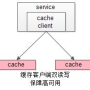 Cemu 1.80与缓存的使用