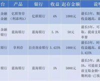 传奇,1.85利息半年是多少,1.85利息半年：你的财富增长秘籍！