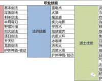 冰雪传奇的知识点,冰雪传奇:知识点解析