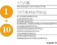 1. 突出文章的主题或亮点：在中明确指出您的文章主题或亮点，以吸引读者的注意力